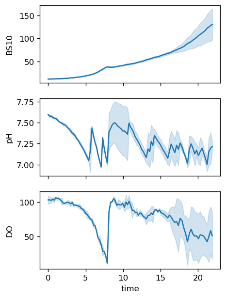 ../_images/notebooks_Quickstart_02_Working_with_Narrow_Data_9_0.png