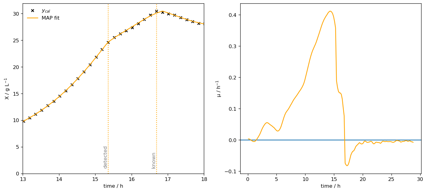 ../_images/notebooks_Quickstart_04_Bayesian_Analysis_of_Time-Variable_Growth_Rate_10_0.png