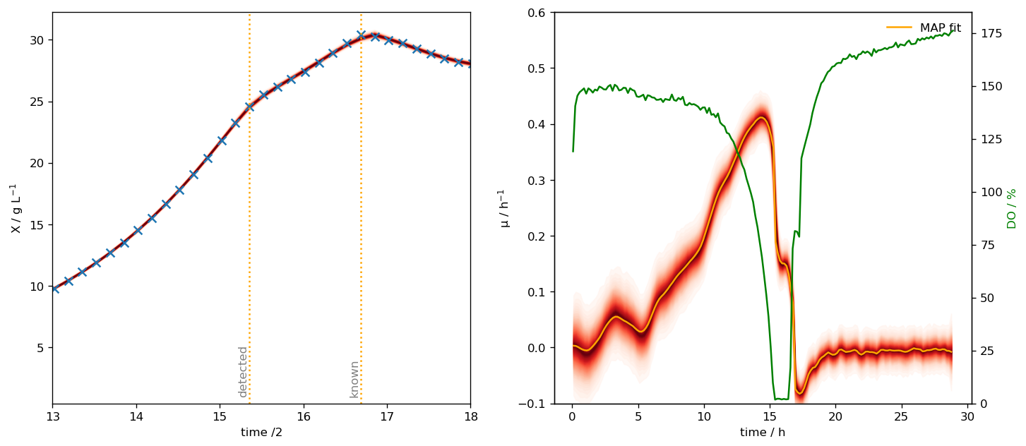 ../_images/notebooks_Quickstart_04_Bayesian_Analysis_of_Time-Variable_Growth_Rate_16_0.png