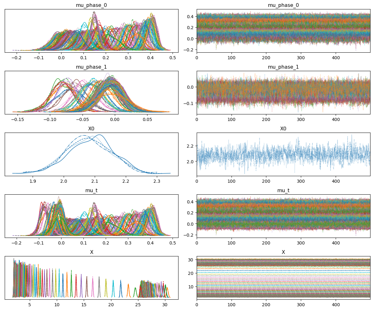 ../_images/notebooks_Quickstart_04_Bayesian_Analysis_of_Time-Variable_Growth_Rate_19_0.png