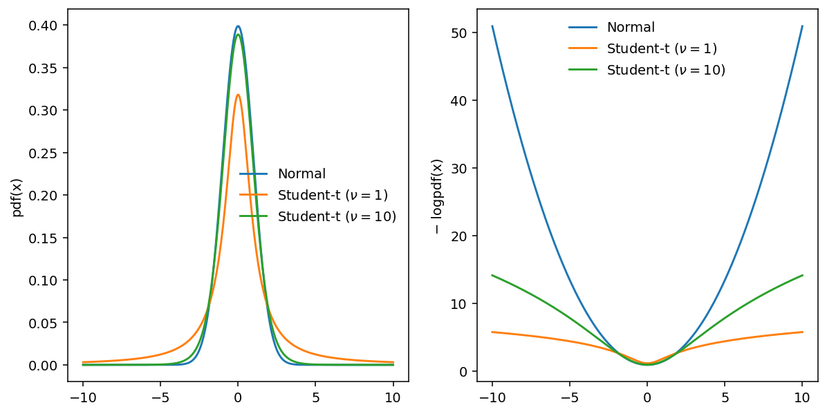 ../_images/notebooks_Quickstart_04_Bayesian_Analysis_of_Time-Variable_Growth_Rate_21_0.png