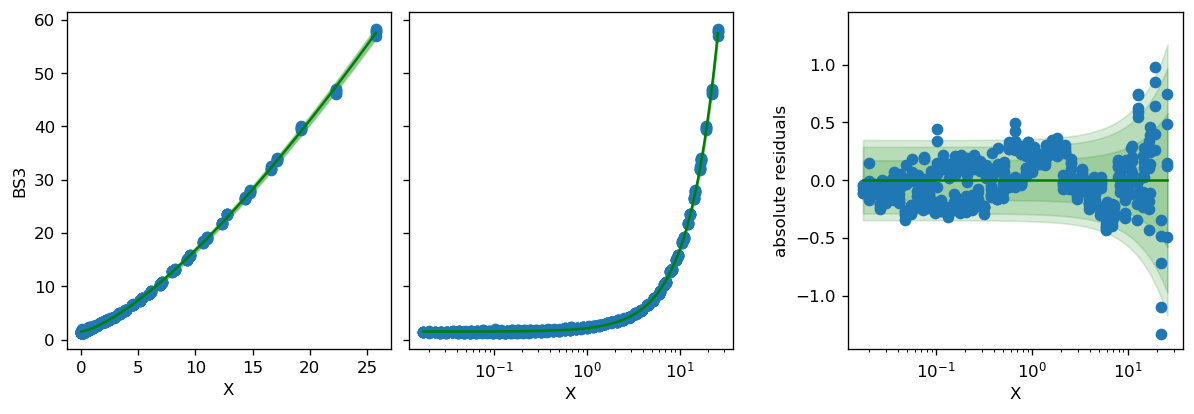 ../_images/notebooks_Quickstart_04_Bayesian_Analysis_of_Time-Variable_Growth_Rate_3_0.png