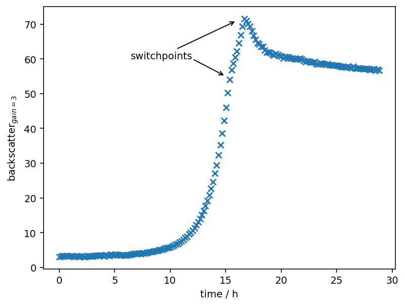../_images/notebooks_Quickstart_04_Bayesian_Analysis_of_Time-Variable_Growth_Rate_4_0.png