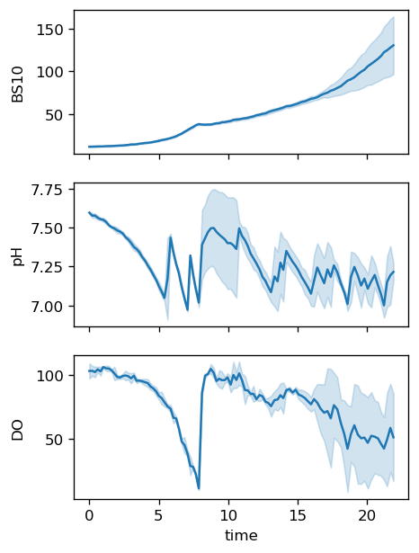 _images/02_Narrow_data_9_0.png